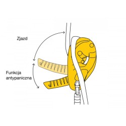Przyrząd zjazdowy Petzl I'D S